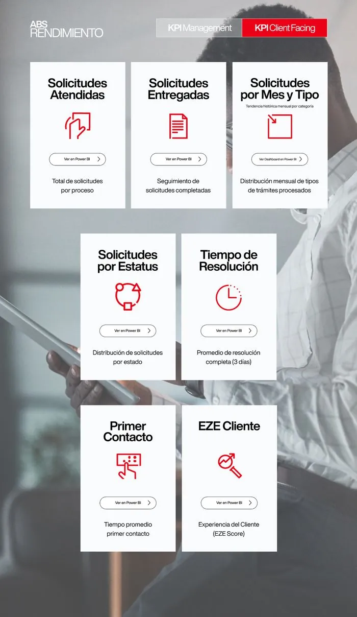 Portal de rendimiento desarrollado para ABS, vista mobile